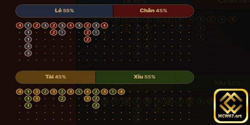 Bảng vị game fantan mang tới nhiều gợi ý dễ thắng