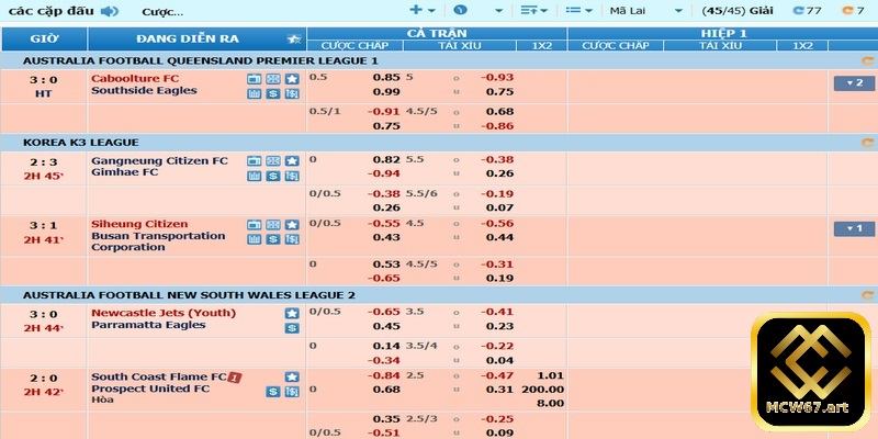 Tiềm năng chốt kèo thơm là gì phụ thuộc nhiều vào sự thay đổi odds