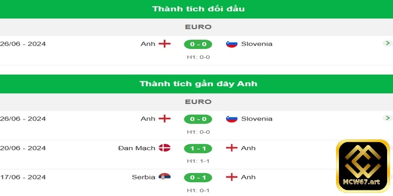 Nên xem xét nhiều yếu tố trước khi nhận định đâu là kèo thơm